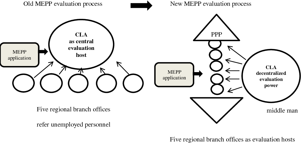 Impact of crisis on state-society relations